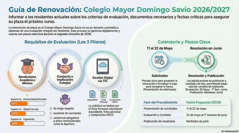 INFOGRAFÍA RENOVACIÓN 26/27